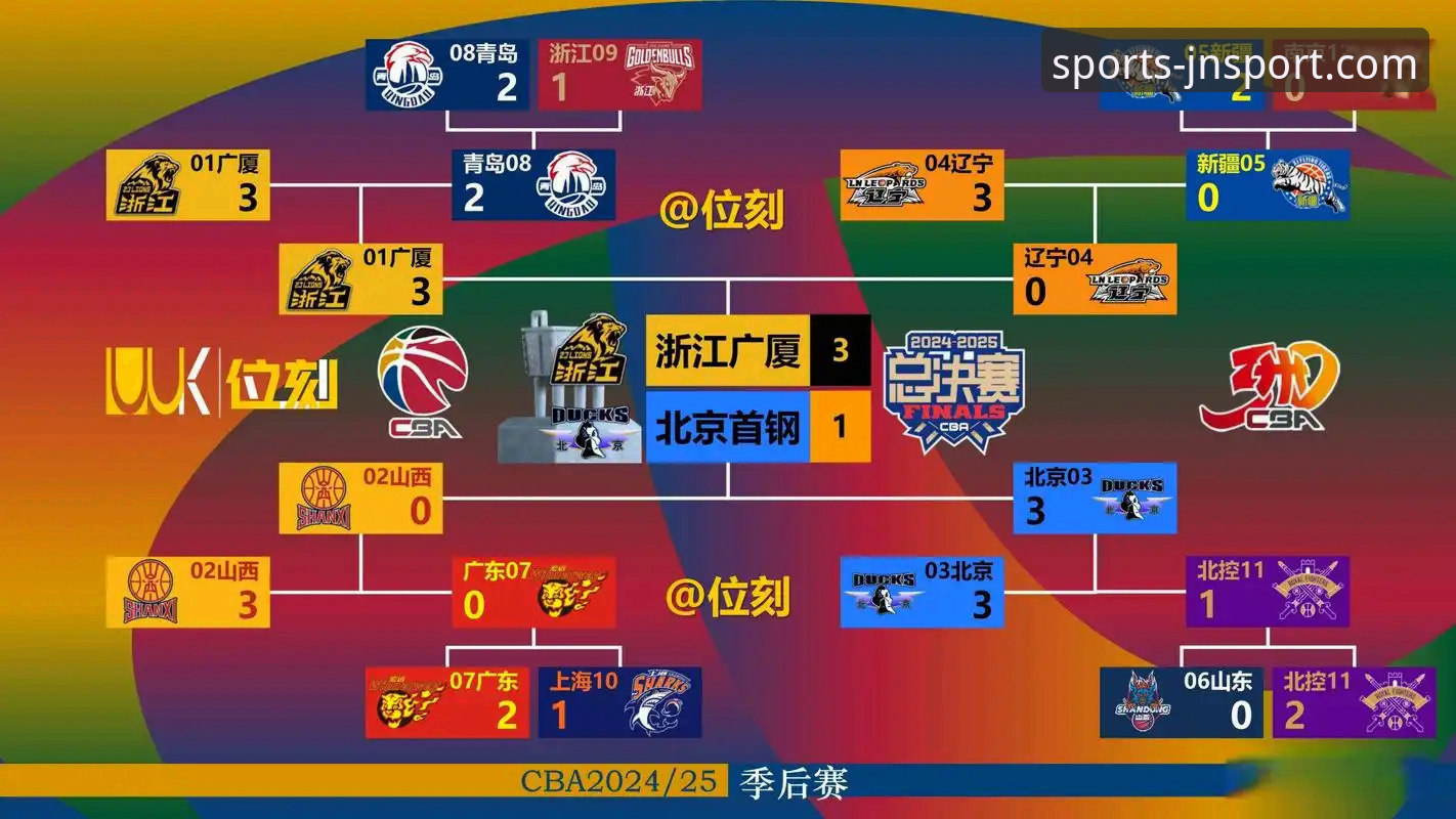 江南体育入口网址安全吗 CBA焦点战复盘与技术流解析:北京队末节断电,福建队三分雨制胜